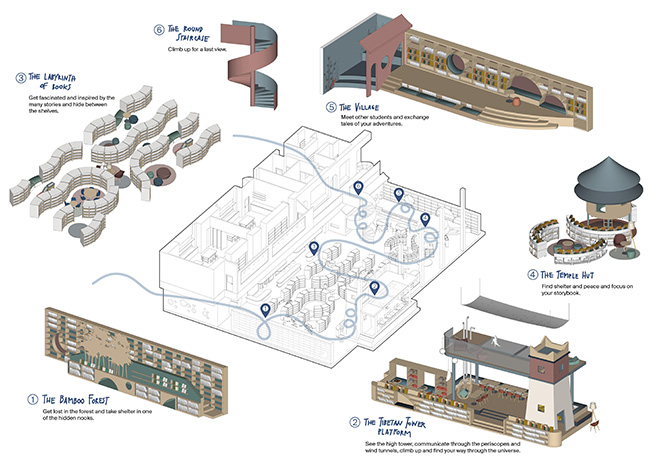 Axonometric View and Library Story. Photo credit: studio vapore